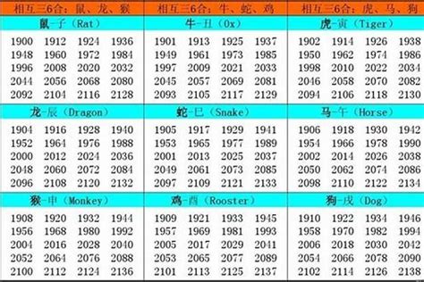 02属什么|02年的属什么？详解农历2002年生肖和性格特点